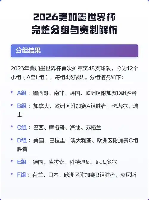 世界杯扩军至48队！2026美加墨新赛制全面解析