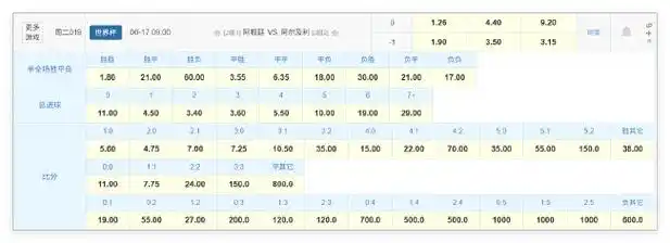 卫冕冠军压轴登场！勇士首战数据暗藏玄机