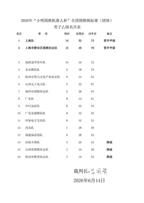 2026小明机器人杯团体赛萧山落幕 升降级悬念揭晓
