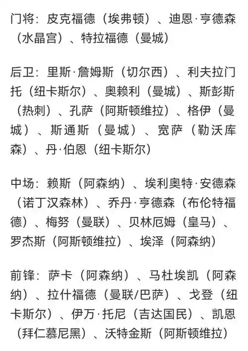 英格兰变阵启示录：NBA季后赛球队名单博弈暗藏玄机