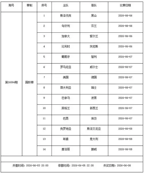 足彩休市两天竞猜暂停，世界杯倒计时数据榜单大揭秘