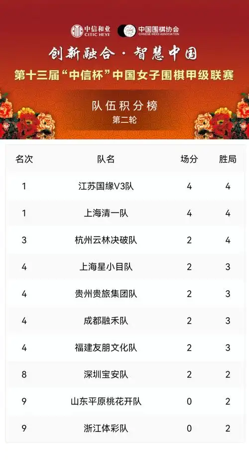 女甲联赛格局生变：江苏清一领跑，山东浙江连败暴露隐患